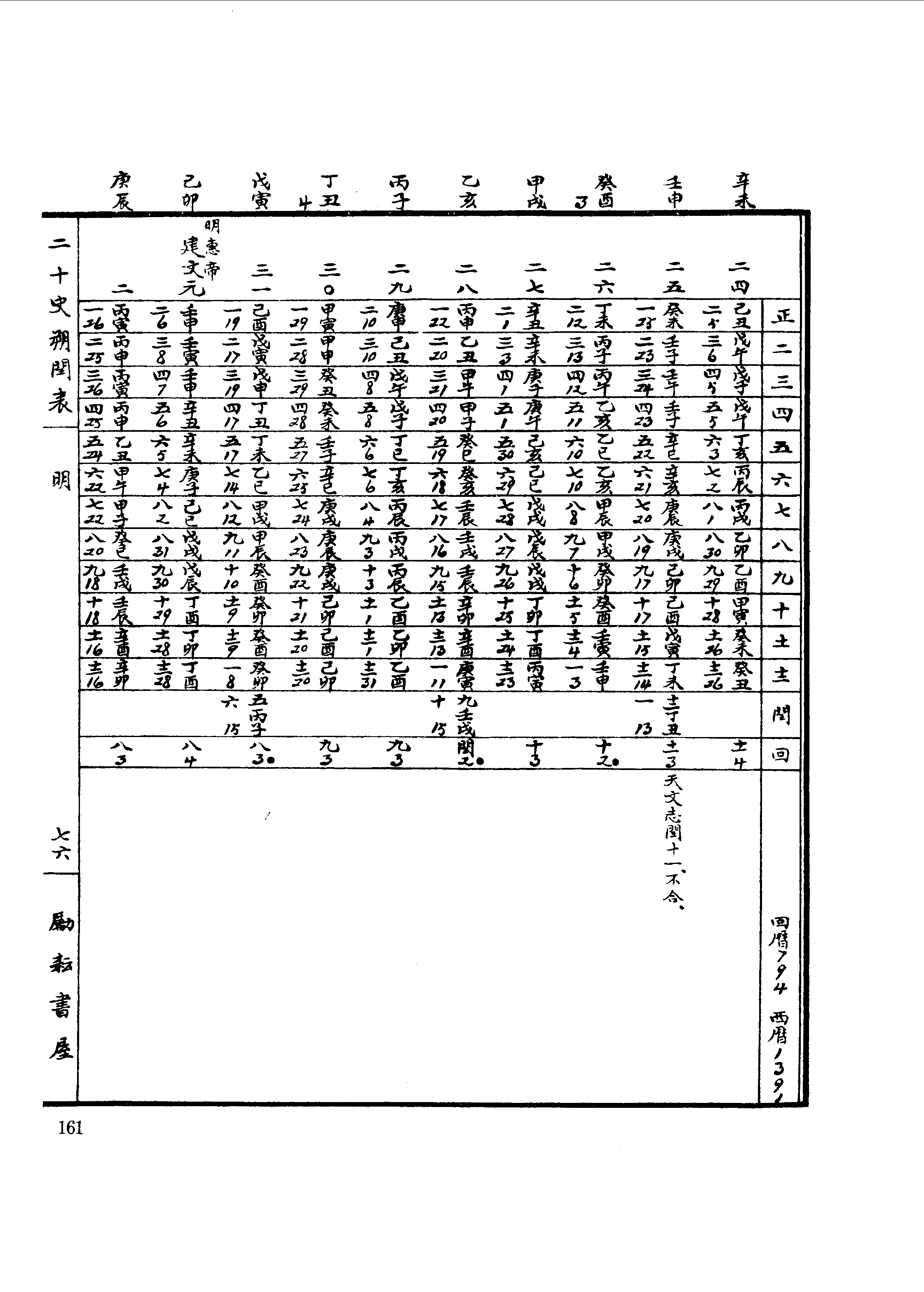 年历 1398年闰五月八日
